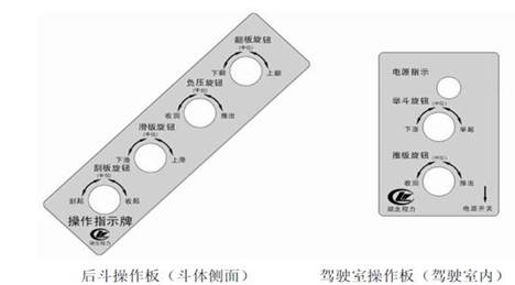 壓縮式垃圾車操作扭 壓縮式垃圾車操作扭